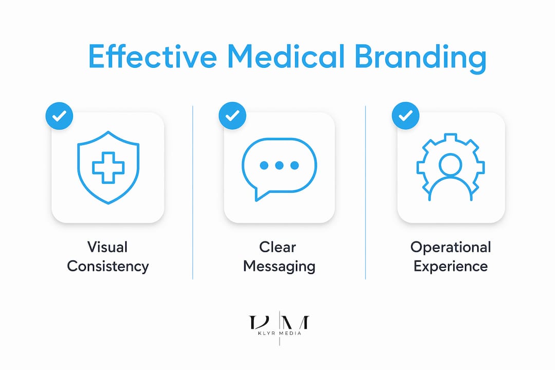 Infographic illustrating three pillars of effective medical branding
