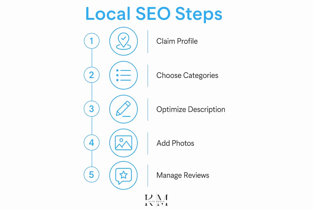 Infographic showing local SEO optimization steps