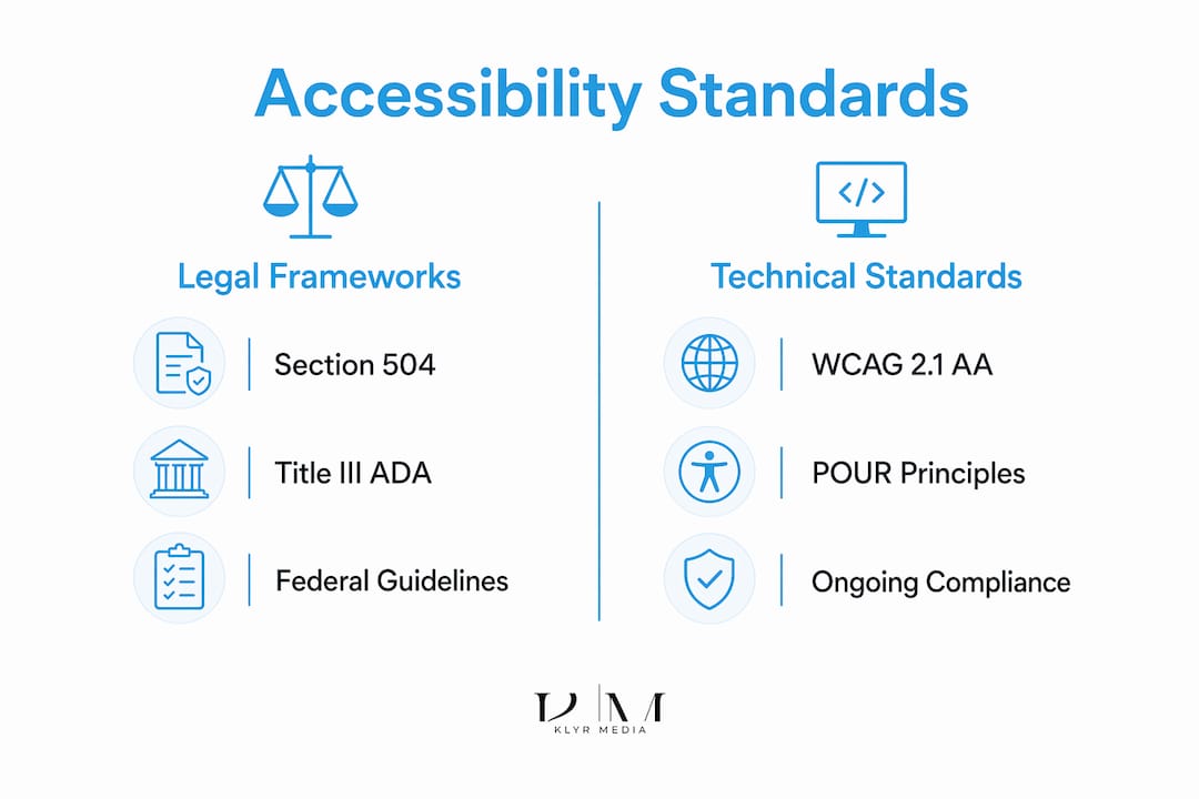 Infographic comparing legal and technical accessibility standards