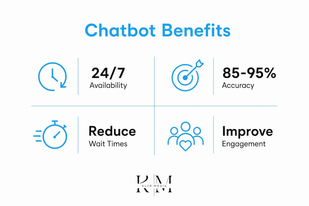 Infographic showing key healthcare chatbot benefits