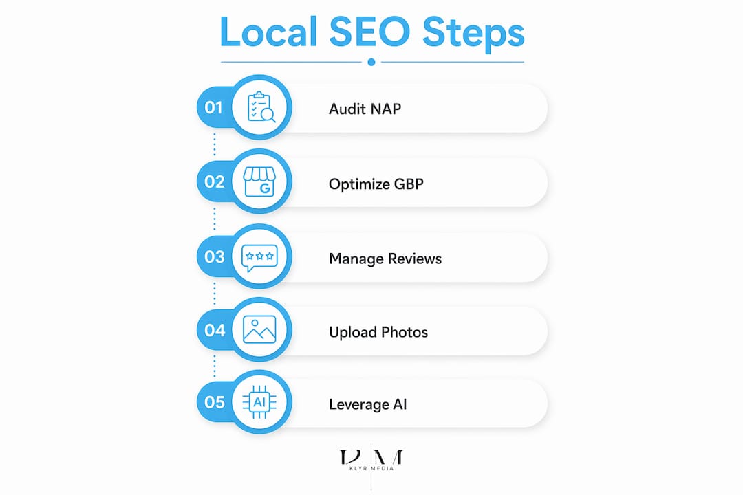 Infographic of key local SEO optimization steps for healthcare practices