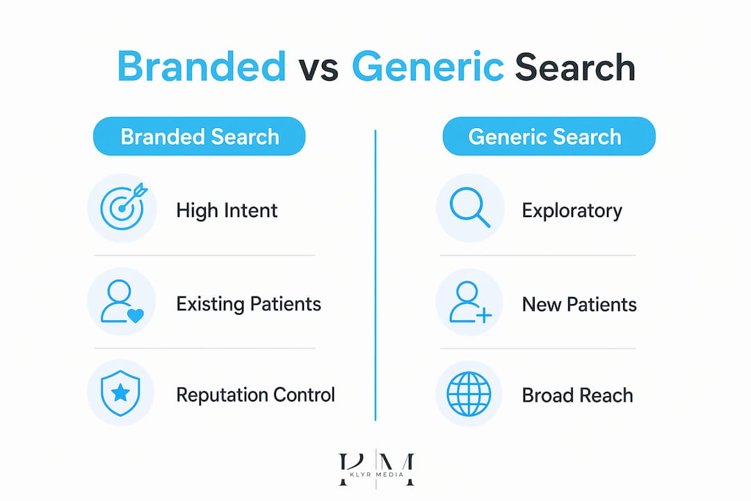 Infographic comparing branded search and generic search
