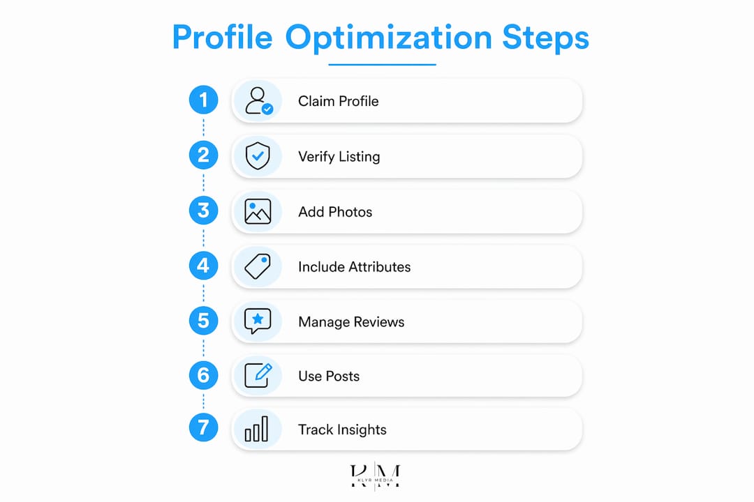 Infographic detailing steps to optimize Google Business Profile