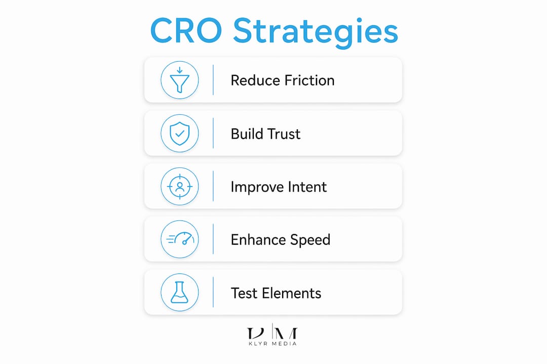 Infographic showing key healthcare CRO strategies