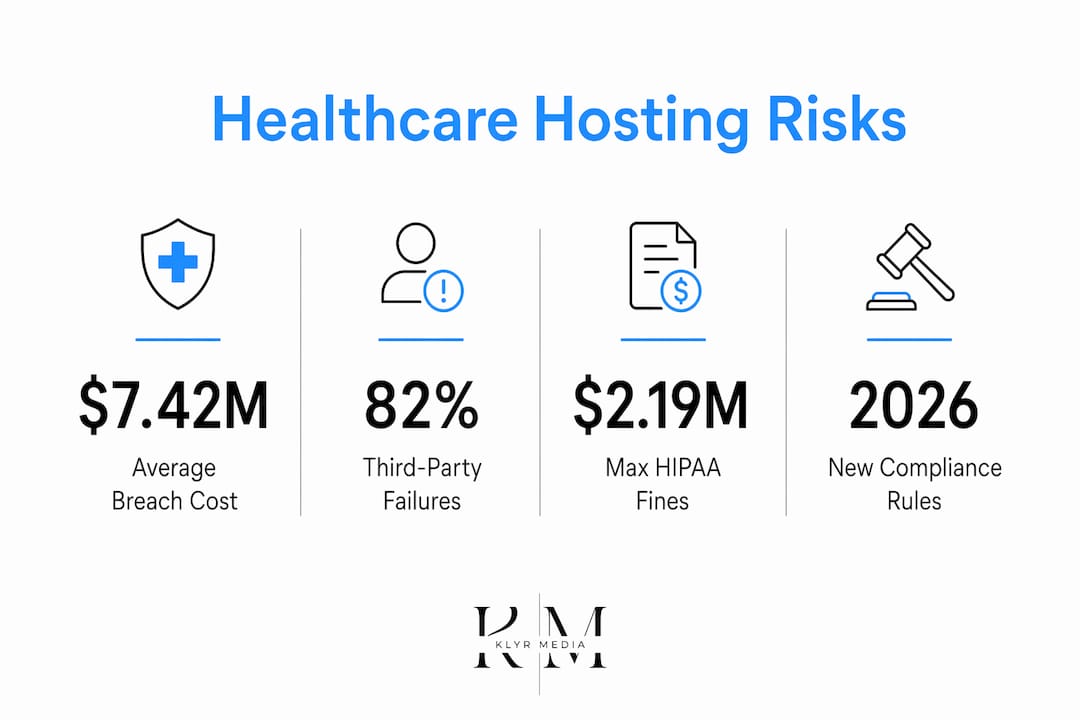 Infographic showing healthcare hosting security risks and costs