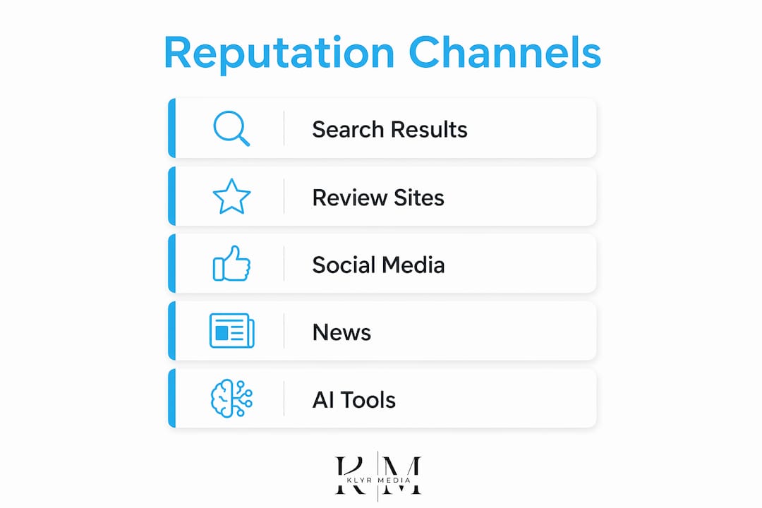 Infographic illustrating main online reputation channels for healthcare