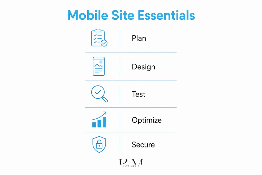 Infographic showing mobile healthcare site steps