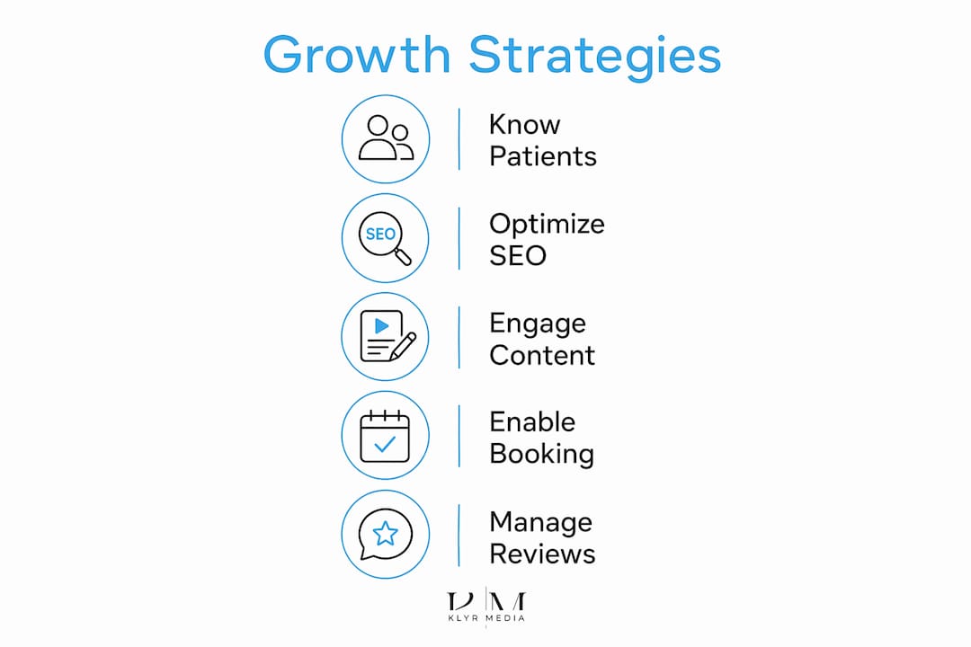 Infographic showing patient growth strategies steps