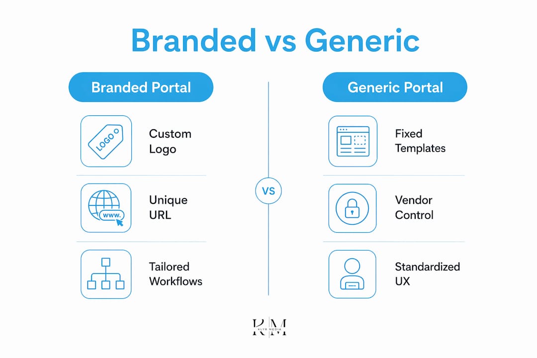 Infographic comparing branded and generic patient portals