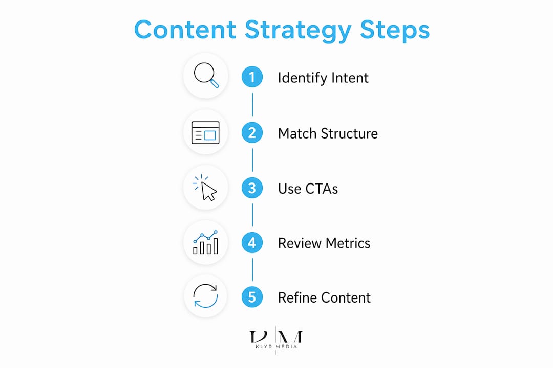 Infographic outlining patient search intent strategy