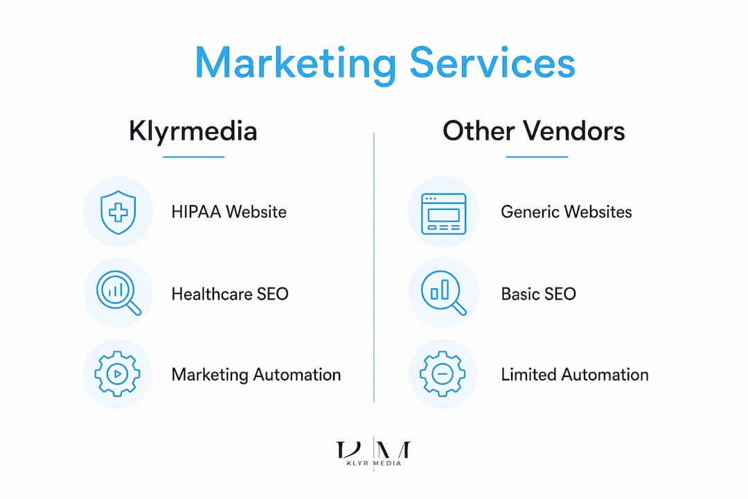 Infographic comparing healthcare marketing services