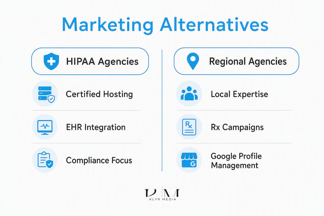 Infographic comparing healthcare marketing agency categories