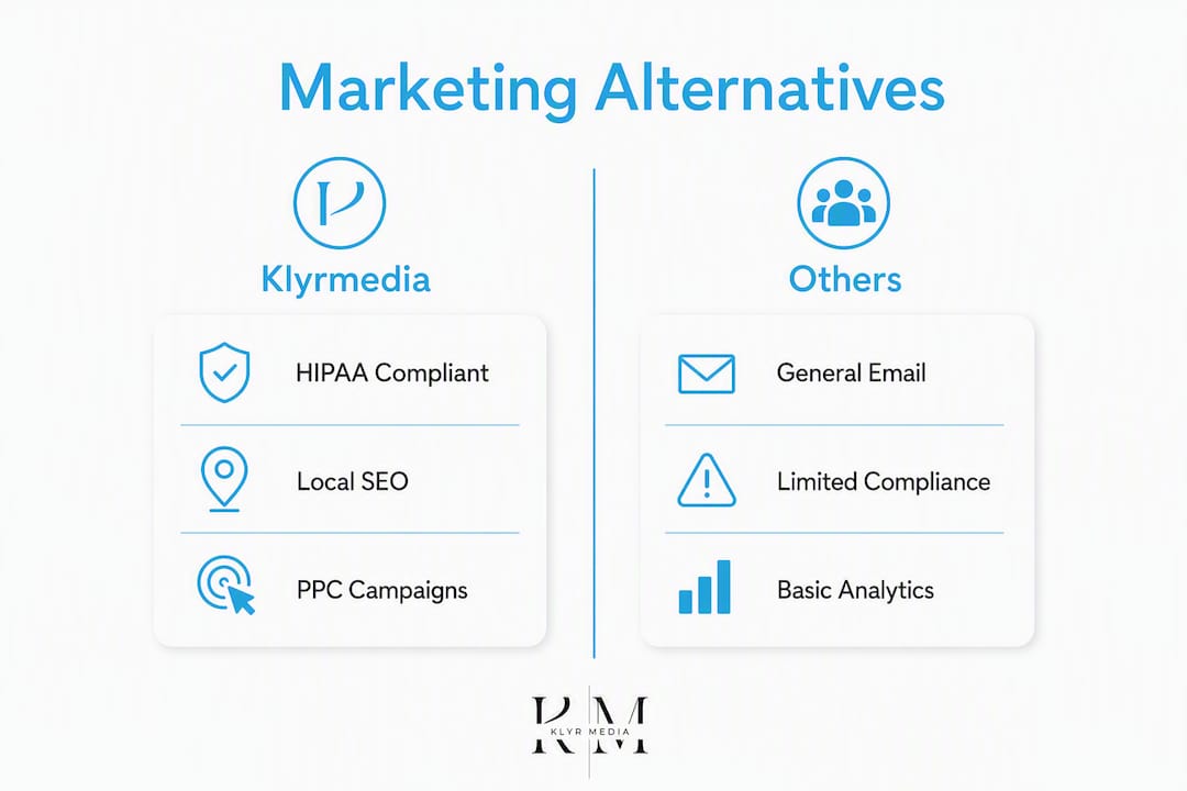 Infographic comparing Klyrmedia and other marketing options