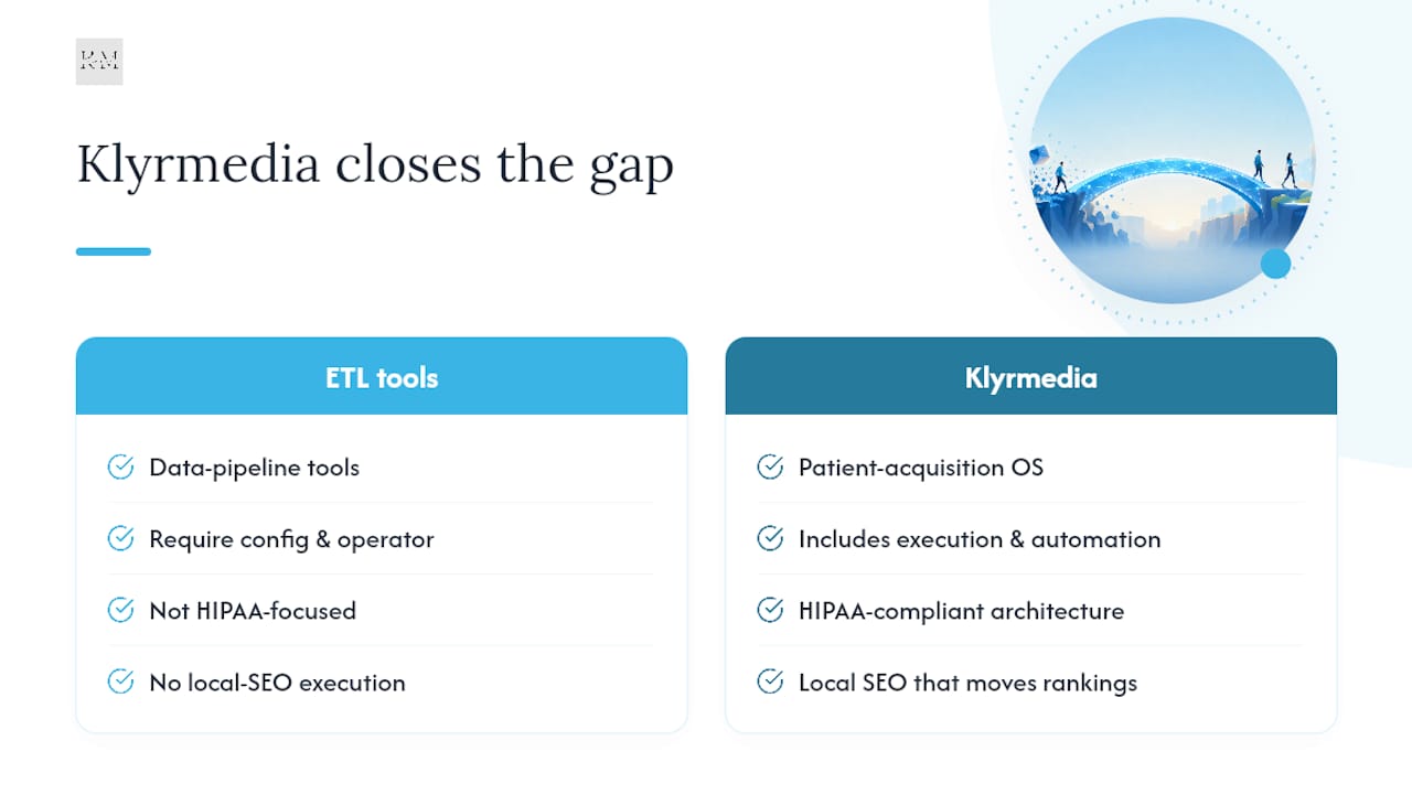 Why Klyrmedia stands out for U.S. practices — overview diagram