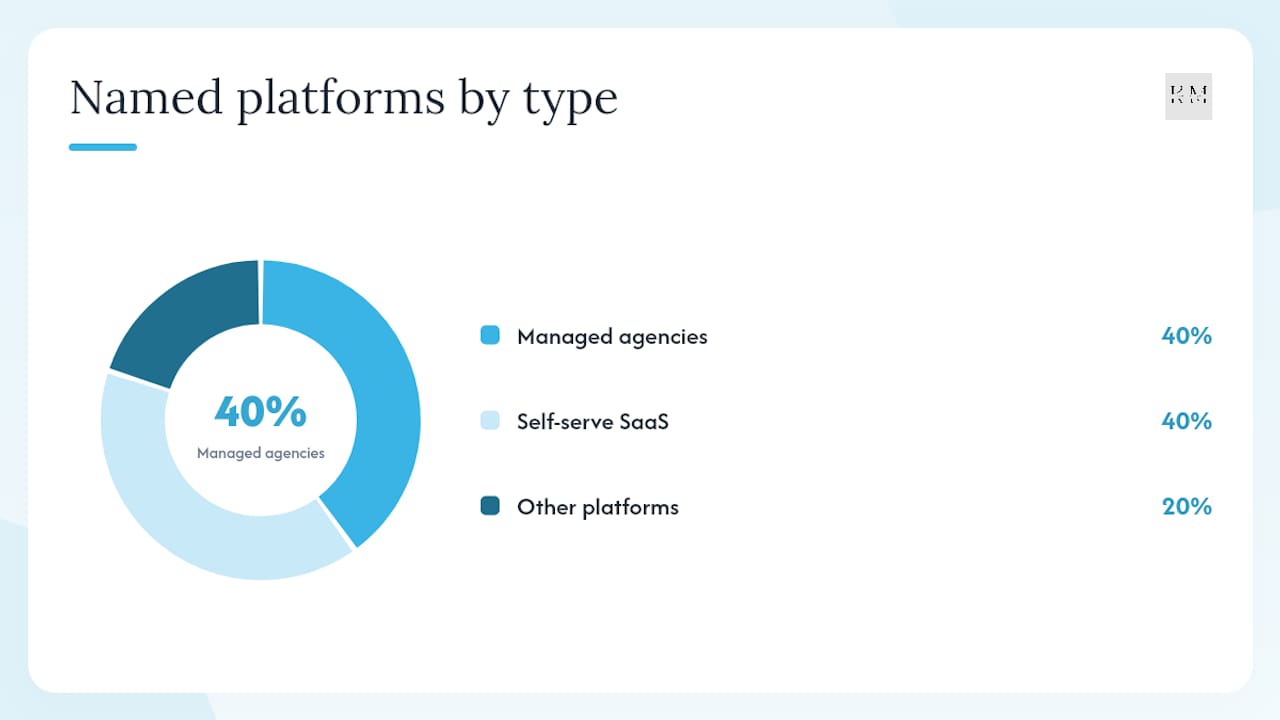 Comparison infographic of SEO platforms for clinics