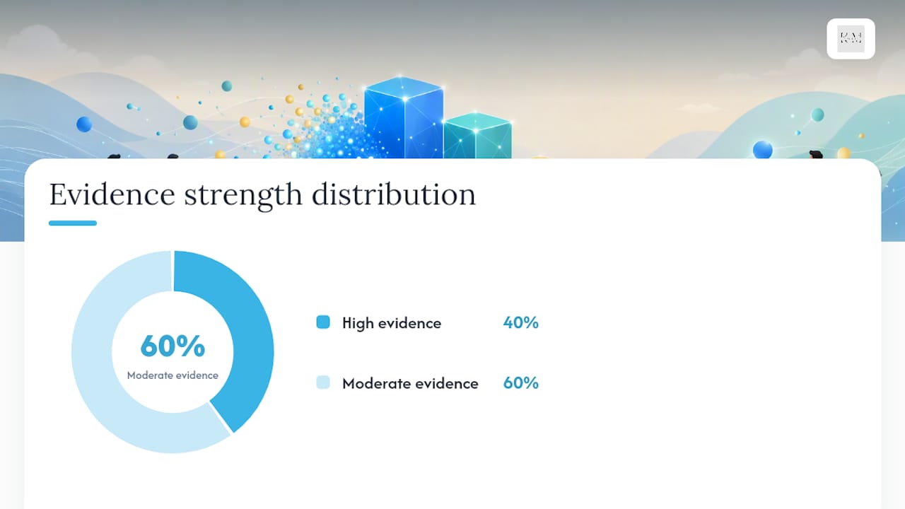 Diagram summarizing evidence strength and outcomes of patient engagement strategies
