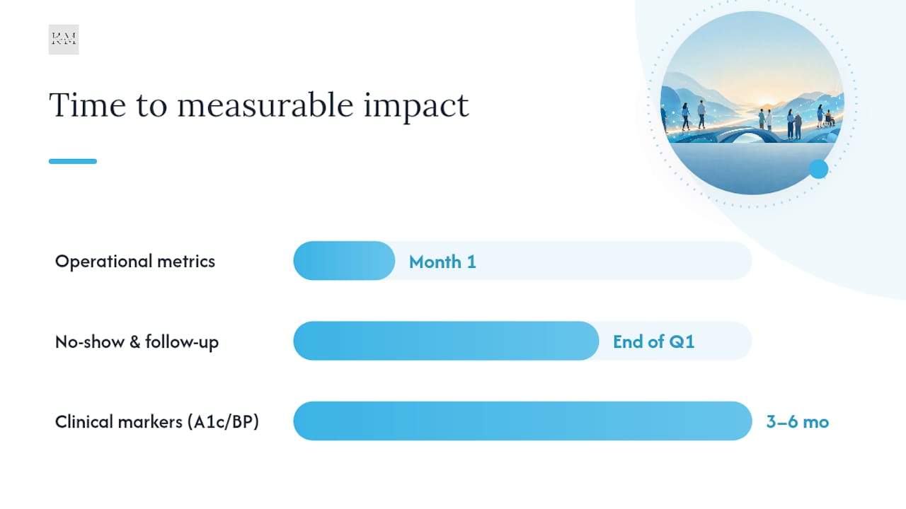 How to measure engagement impact: metrics, dashboards, and cadence — overview diagram
