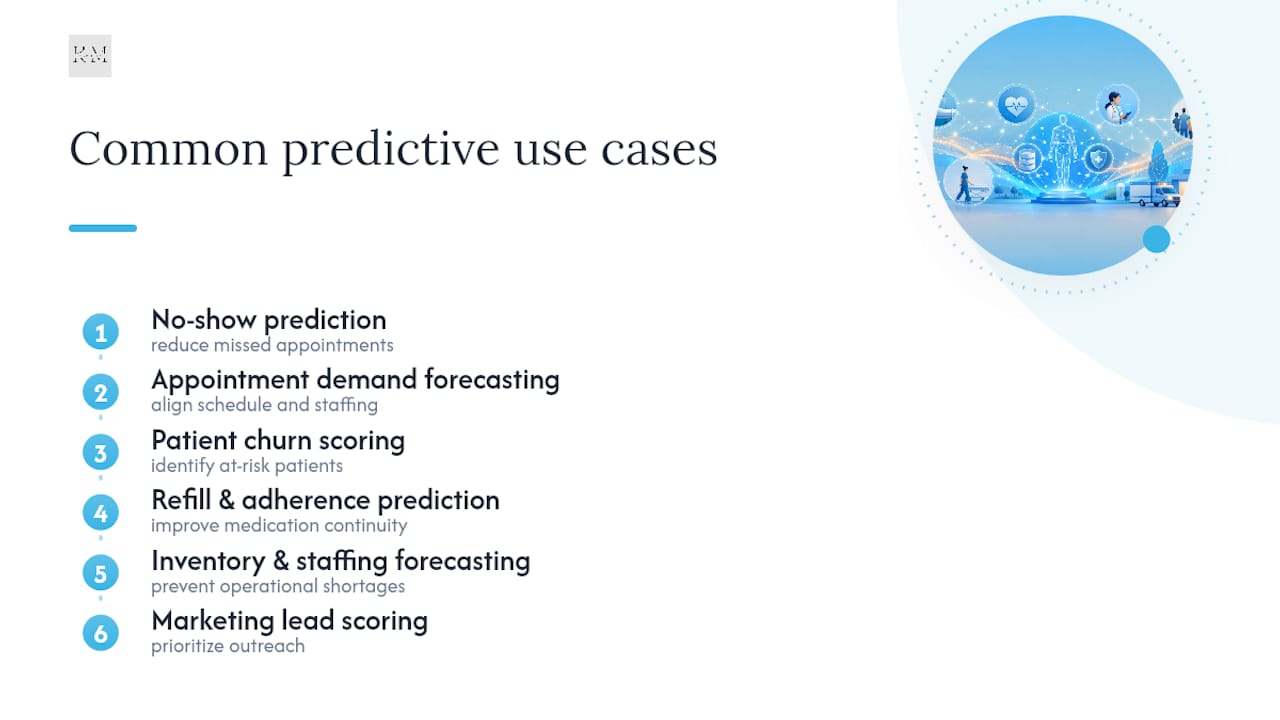 Diagram of predictive analytics use cases in healthcare