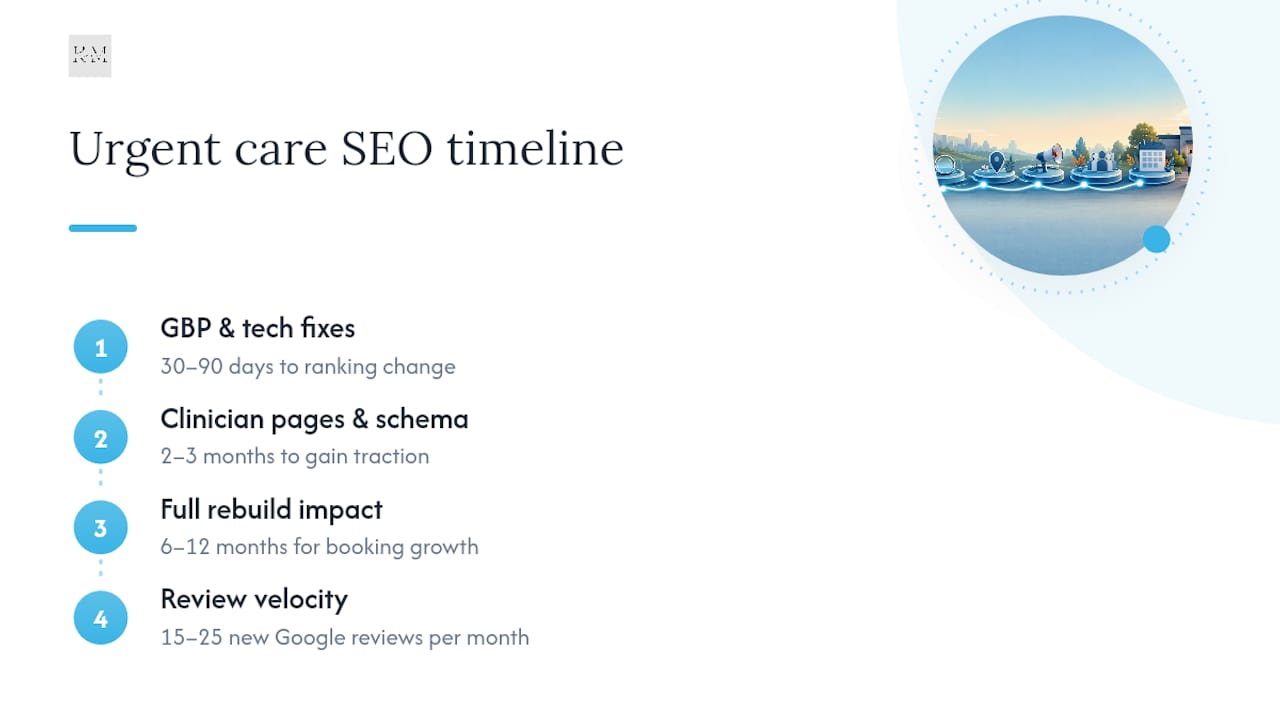 Frequently Asked Questions — overview diagram