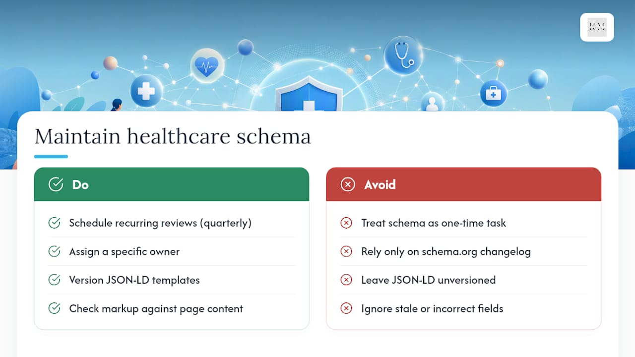 Keeping Healthcare Schema Markup Current as Standards Evolve — overview diagram