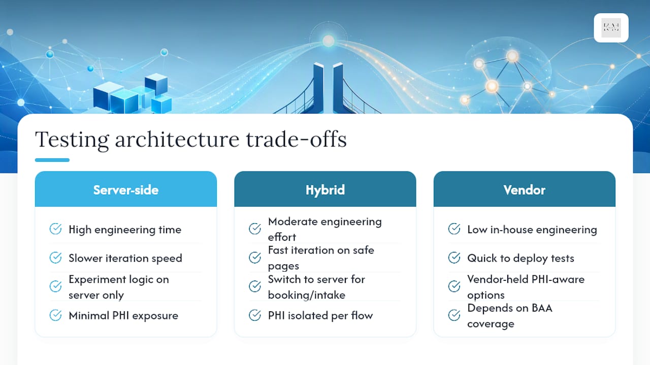 Comparison of A/B testing architectures in healthcare
