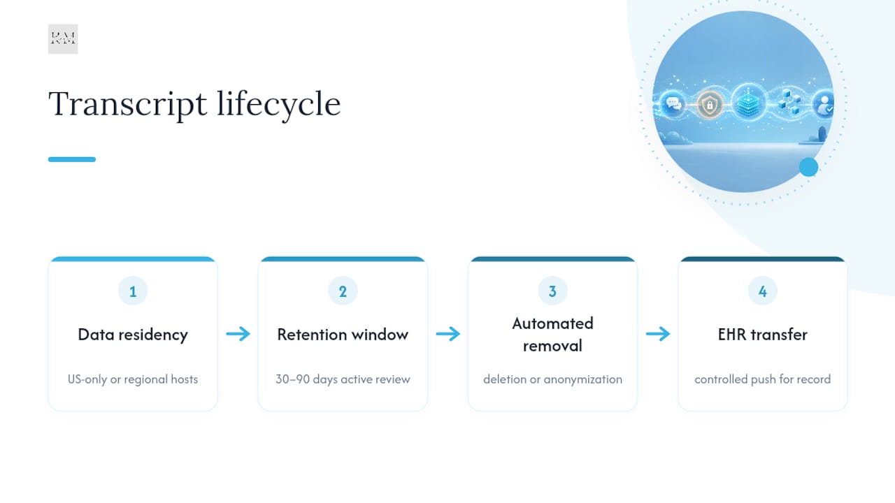 Chat transcript storage and retention lifecycle