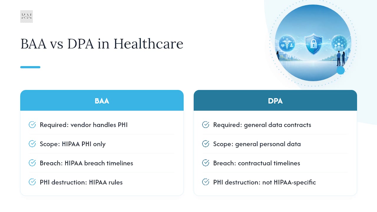 Comparison of BAA and DPA requirements