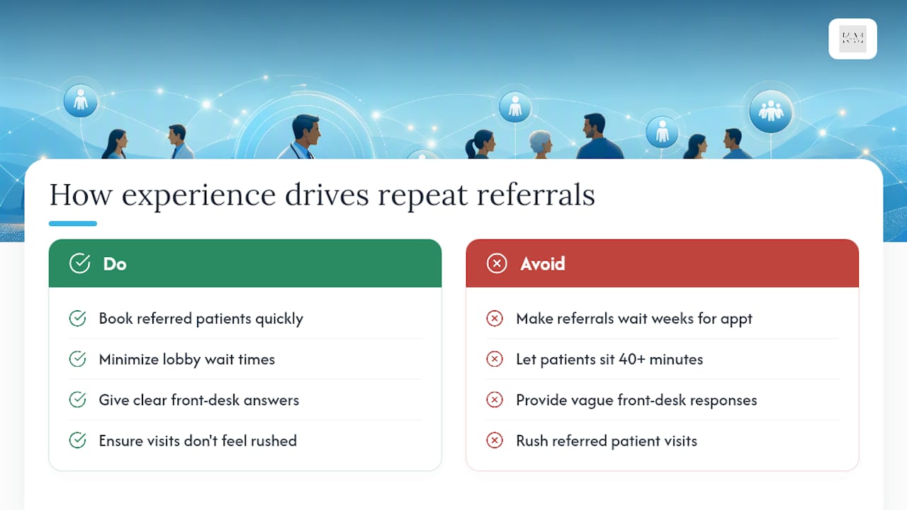 How Patient Experience Determines Whether Referrals Repeat — overview diagram