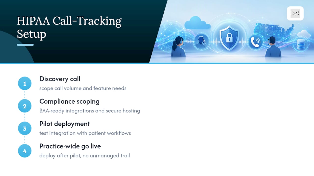 Get HIPAA Compliant Call Tracking Set Up the Right Way — overview diagram