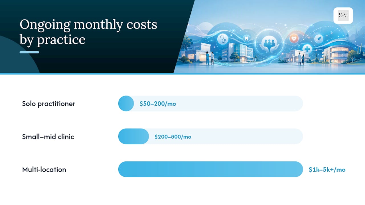 What Are the Ongoing Costs After Launch? — overview diagram