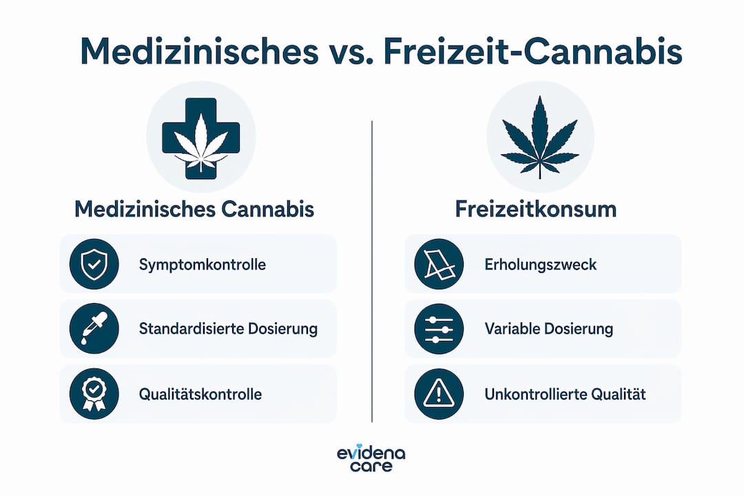 Infografik: Medizinisches Cannabis vs. Cannabis als Genussmittel – ein Überblick