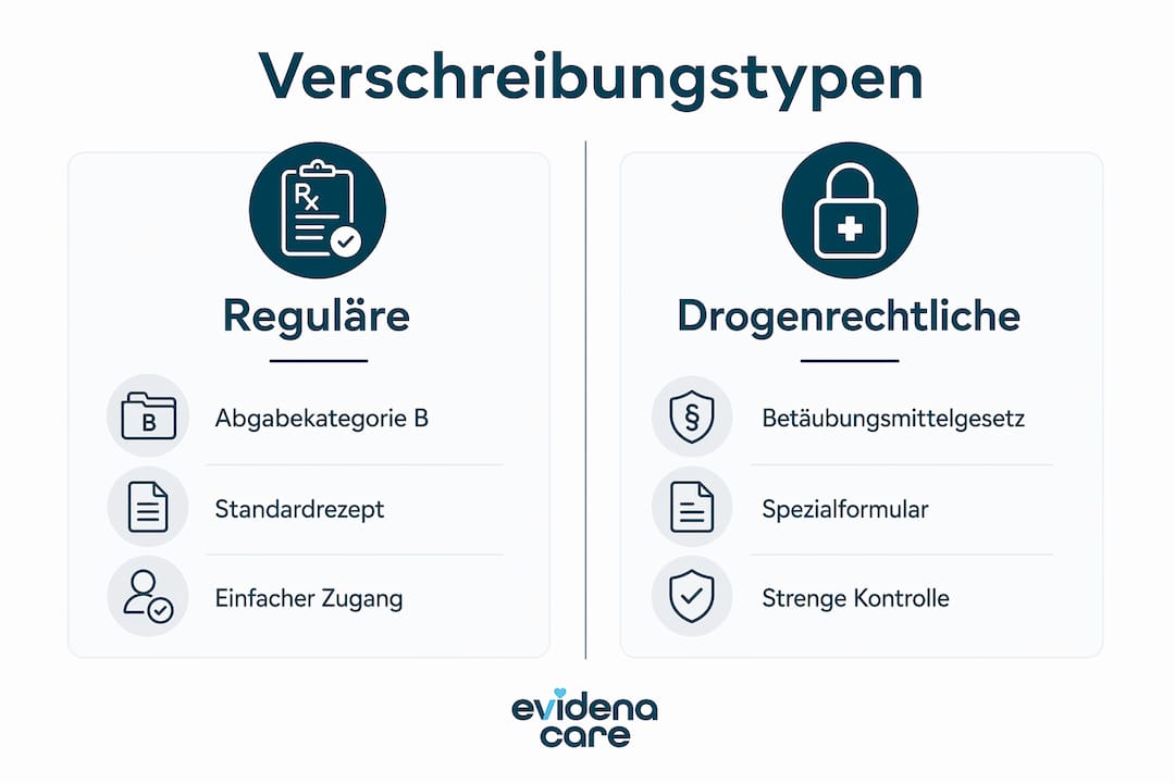 Übersichtsgrafik: So unterscheiden sich die verschiedenen Rezeptarten in der Schweiz