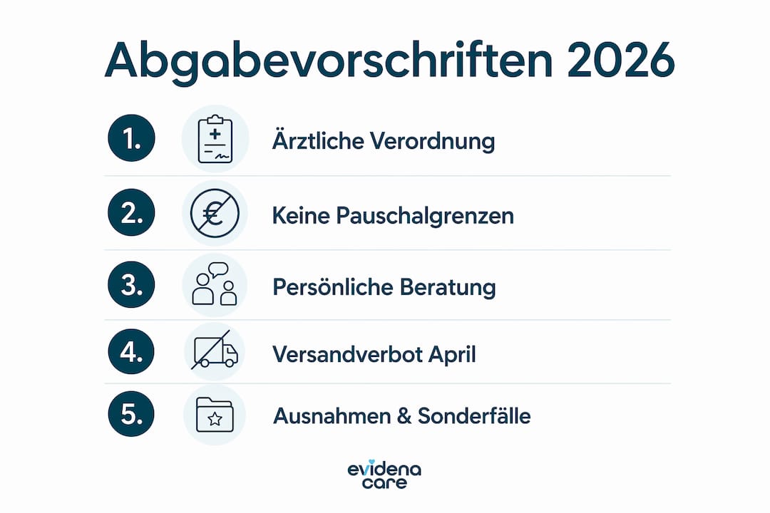 Grafik: Die fünf Stufen der Abgaberegelungen 2026 im Überblick