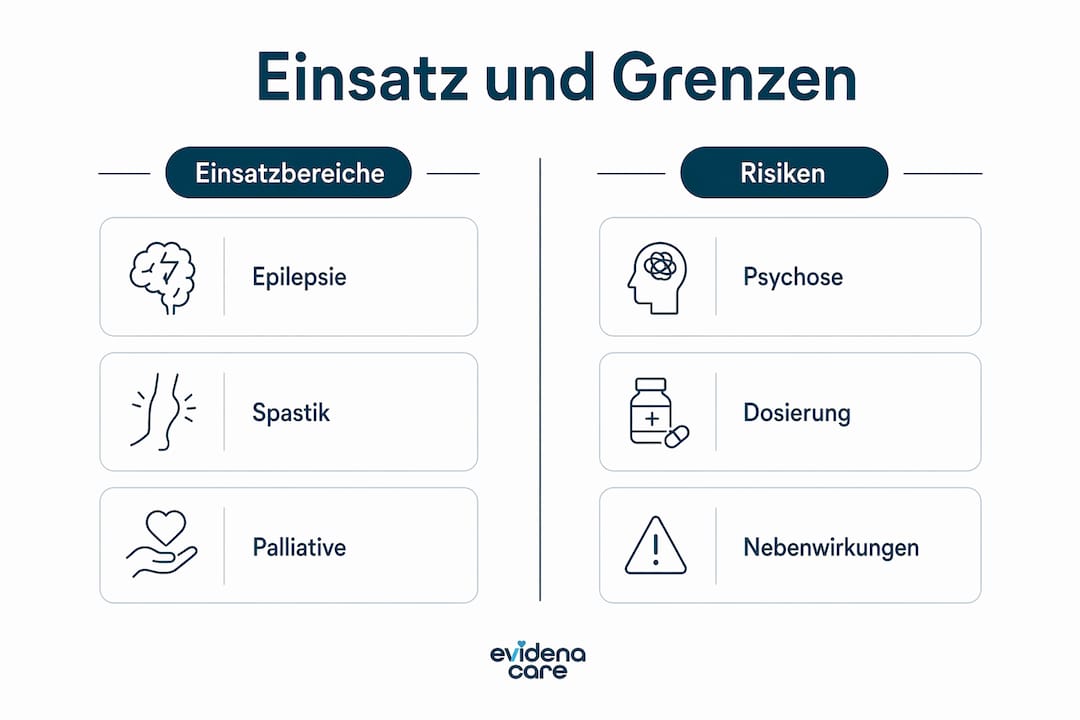 Übersicht: Anwendungsgebiete und mögliche Risiken von Cannabis bei Kindern