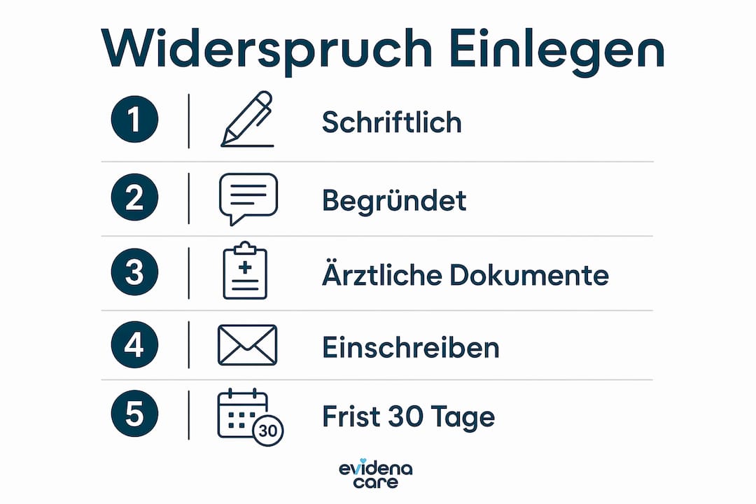 Schritt-für-Schritt-Anleitung: So legen Sie erfolgreich Widerspruch bei Ihrer Krankenkasse ein – anschaulich dargestellt in einer Infografik.