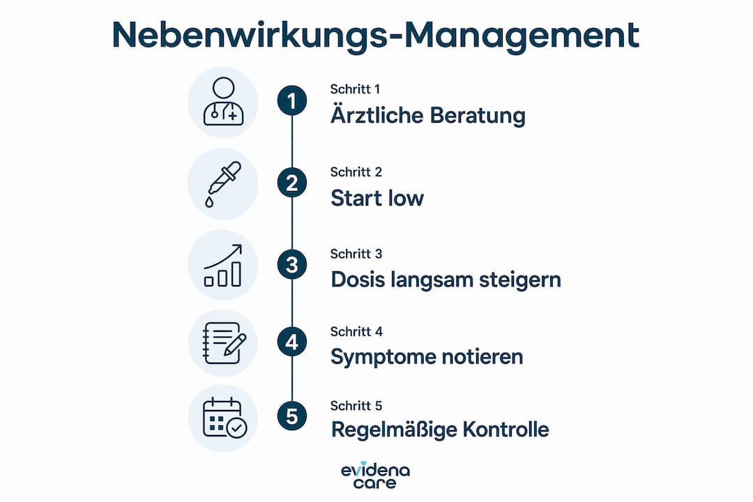 Grafik veranschaulicht, wie Krebspatienten Nebenwirkungen gezielt begegnen können
