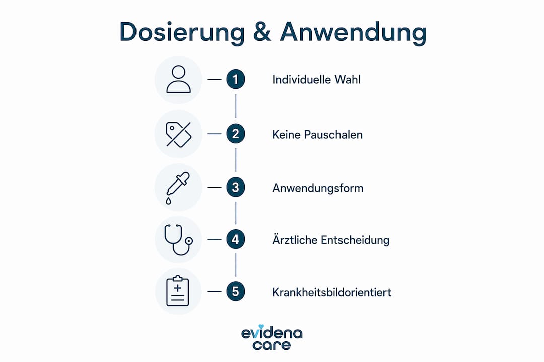 Grafik zur Übersicht: Dosierung und Anwendungsschritte bei der Schmerzbehandlung auf einen Blick