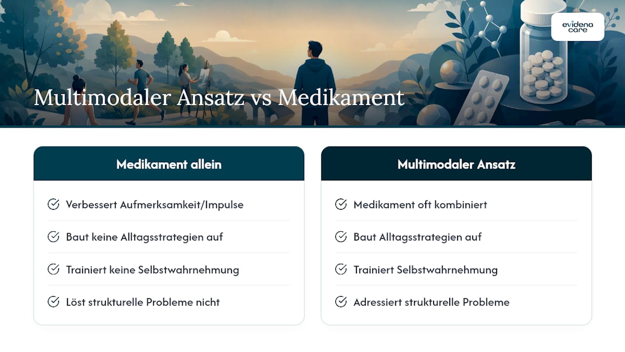 Was der multimodale Ansatz in der Praxis wirklich bedeutet — overview diagram