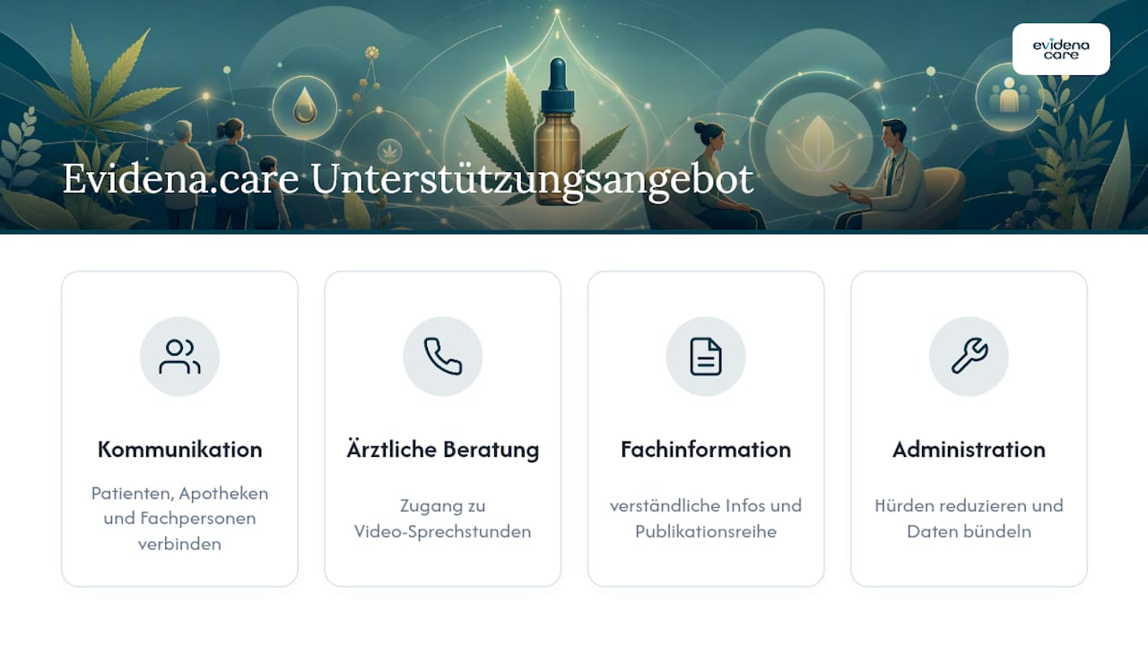 Evidena.care: Welche Unterstützung bietet eine digitale Plattform? — overview diagram