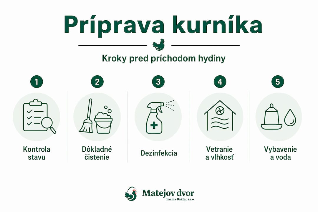 Prehľadný obrázkový sprievodca, ako krok za krokom postaviť kurín