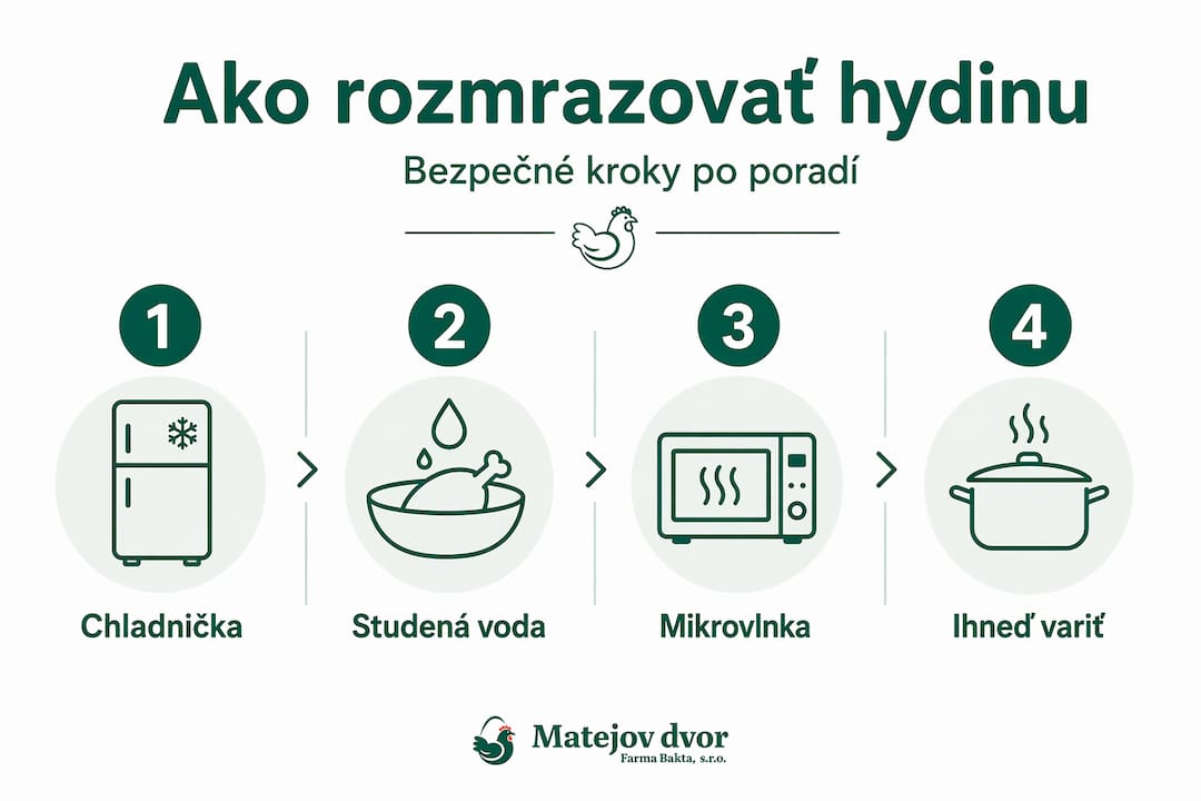 Prehľad odporúčaných postupov na bezpečné rozmrazovanie kuracieho mäsa