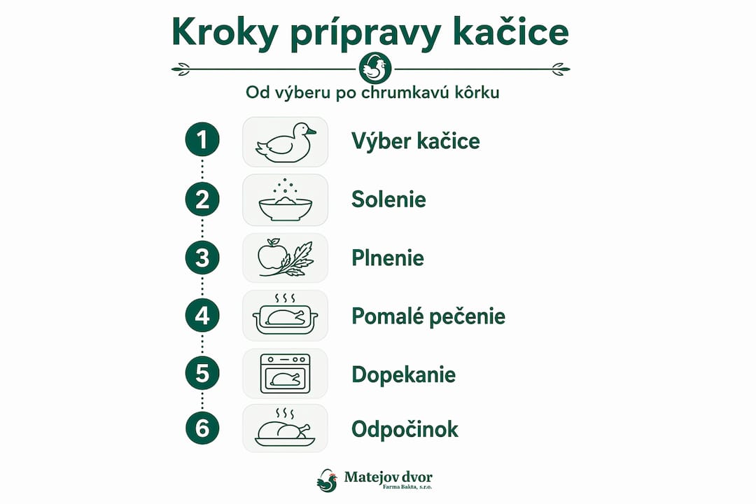 Prehľadný postup, ako si doma pripraviť chutnú kačicu