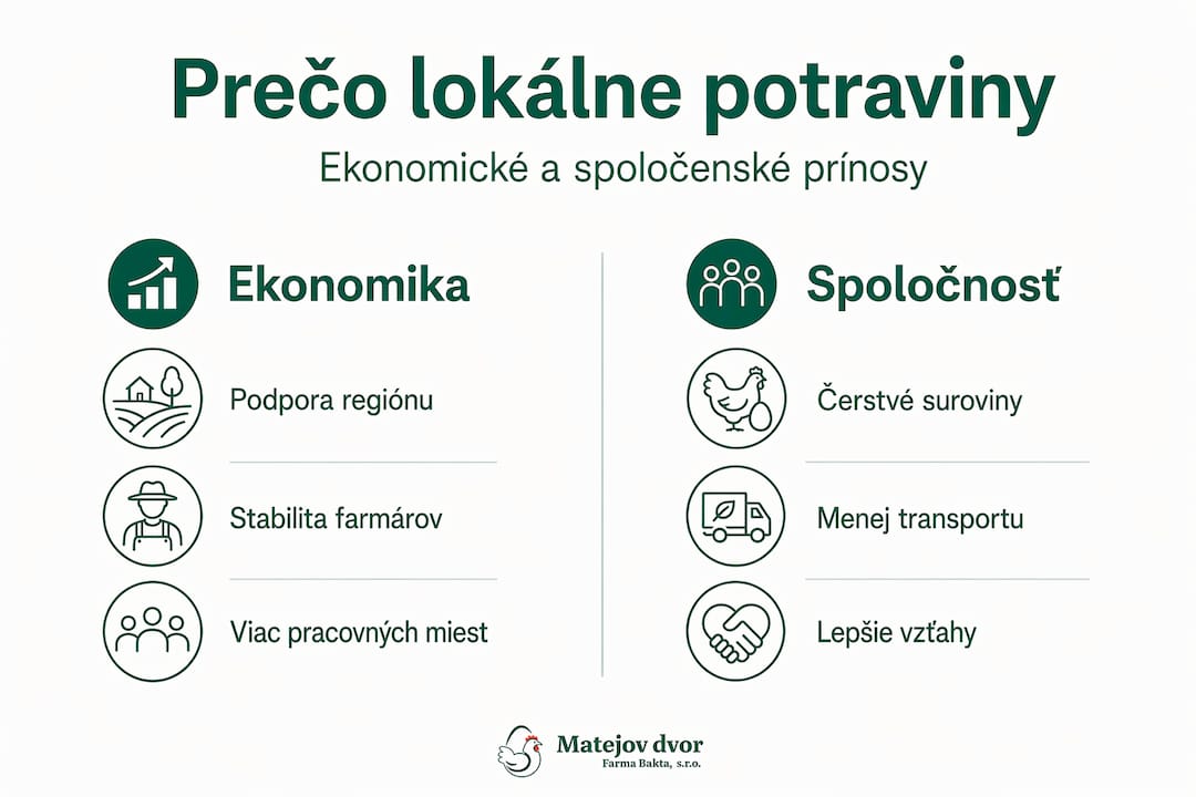 Infografika: Prehľad ekonomických a spoločenských výhod lokálnych potravín