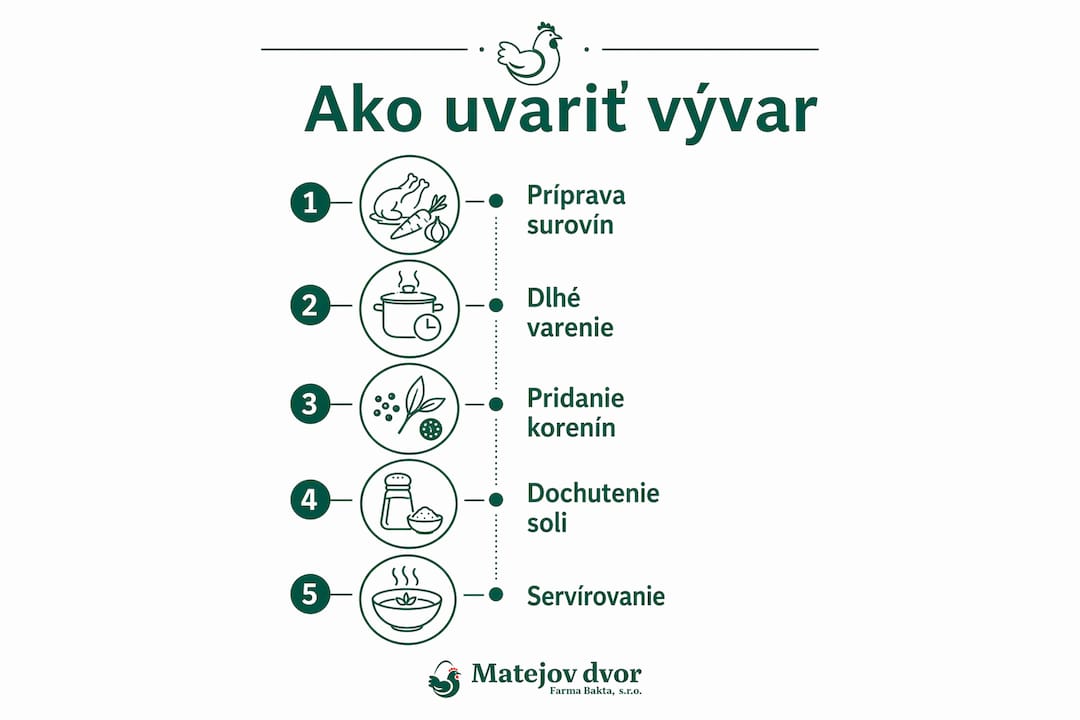 Prehľadný obrázkový postup, ako si doma pripraviť poctivý vývar