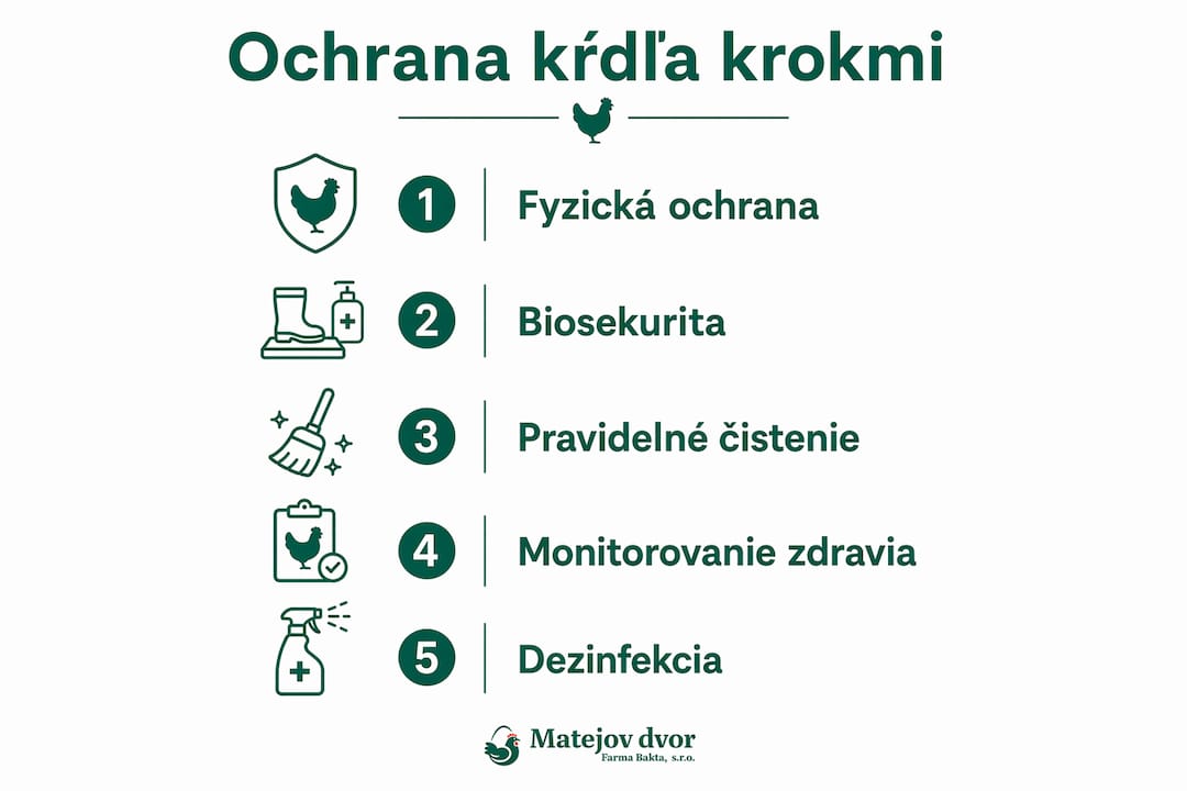 Prehľad základných opatrení na ochranu vášho chovu hydiny