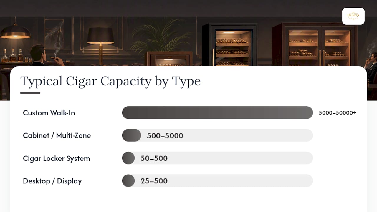 Diagram comparing cigar club humidor types by features