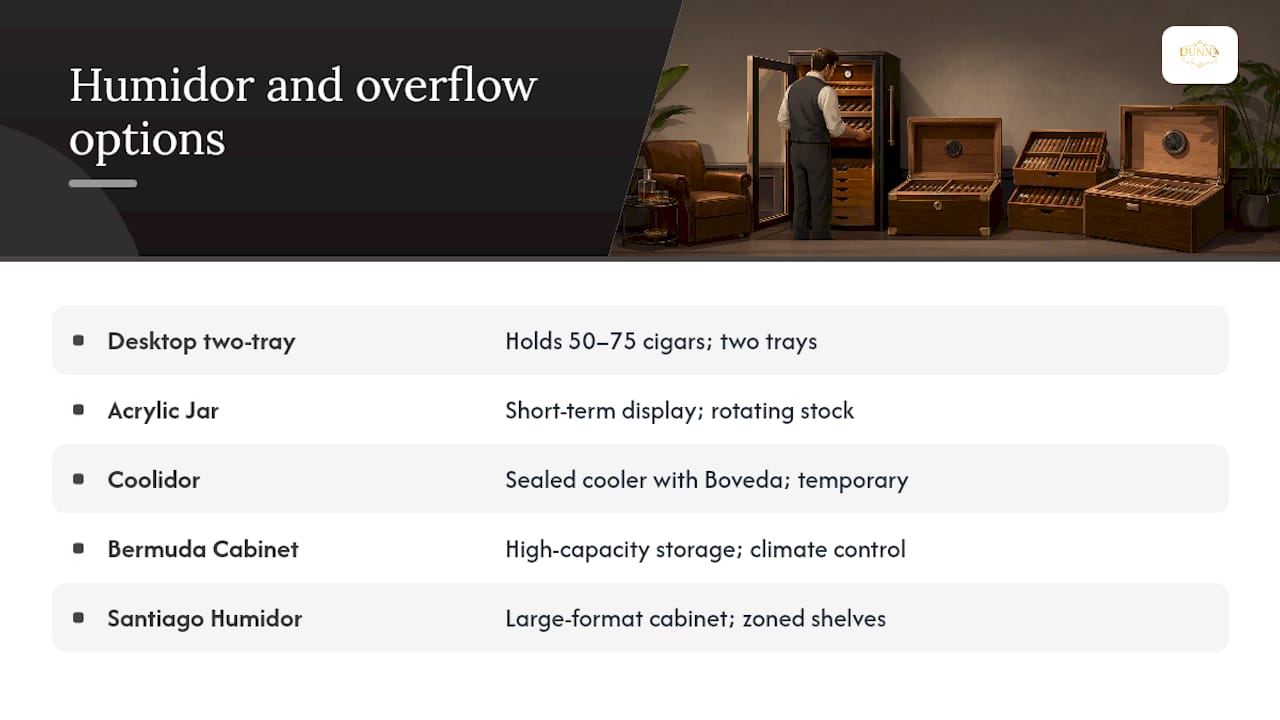 Managing small humidors and overflow without losing control — overview diagram