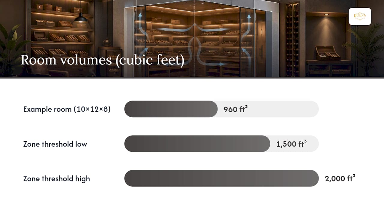 How Do You Calculate Humidor Storage Capacity? — overview diagram