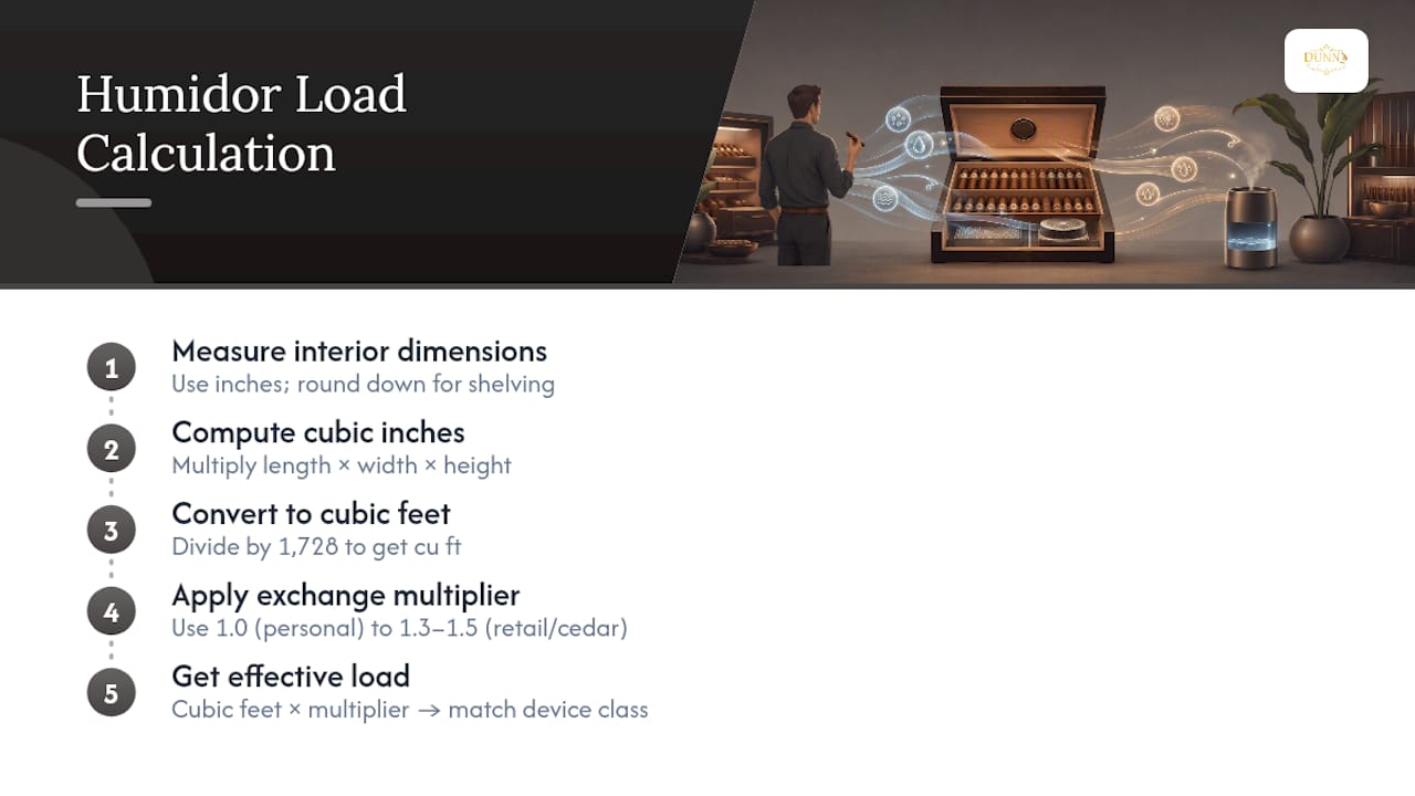 Diagram of humidor cubic feet and load calculation