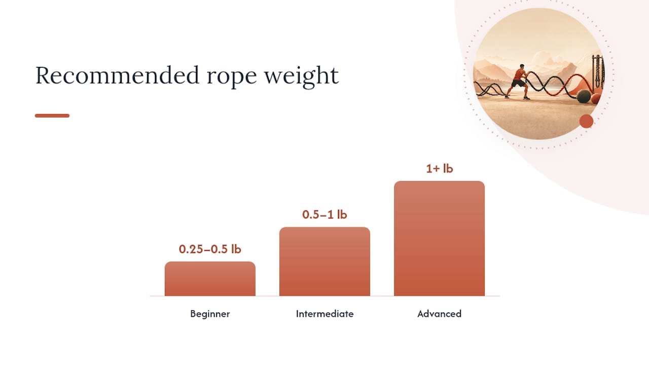 Choosing Your Rope Weight and Progressing Safely — overview diagram